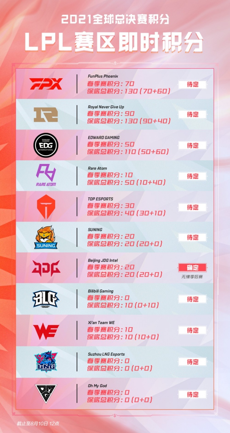 长远的目标