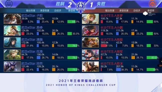 关注的焦点