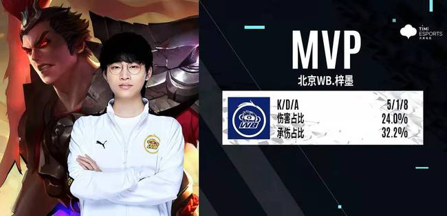 了训练效率 了训练效率