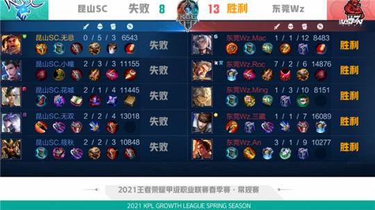 强调战术多 强调战术多